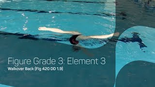 Walkover Back Synchronised Swimming Figures