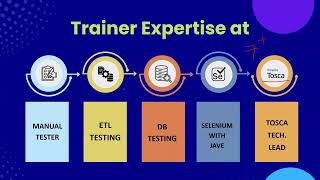 Tosca Demo with AI | Ignitesofttech | Rajesh Sir | New batch call:- +91 95154 27099, +91 8688627099 screenshot 4