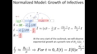 Fields Institute CMPT898 Lec10:Estimation of basic reproductive number R0 from empirical data:Theory