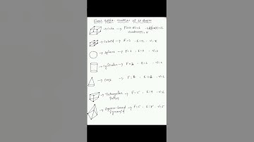 Faces, Edges, Vertices of 3D shapes