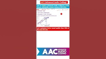 What is AAC|What is Advanced Audio Coding|AAC|Advanced Audio Coding in HINDI