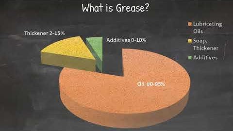 Circuit Breaker Lubrication