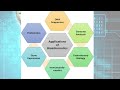 Introduction to computational biology and bioinformatics #bioinformatics #computationalbiology #cute