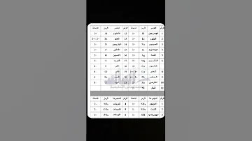 جدول شحنات مادة الكيمياء الصف التاسع 