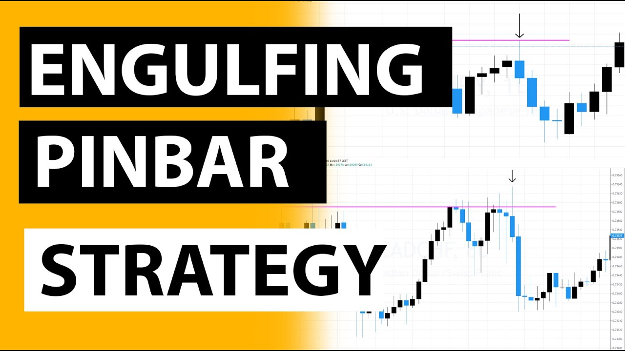 Engulfing + Pinbar Candlestick Trading Strategy -