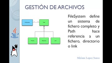 Manejo de Archivos con Java NIO - Sesión 1