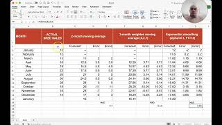Forecasting error analysis