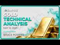 XAU/USD Price Forecast Today, Technical Analysis (May 12): Gold Fails to Break Higher