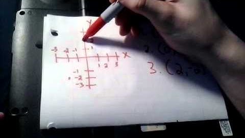 how to plot points on a X Y coordinate grid
