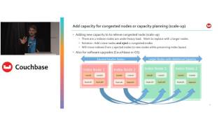 Index management in Couchbase 5.0 for easier and higher availability – Connect NY 2017