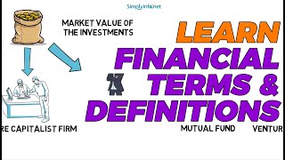 Learn financial terms & definitions explained | finance terms to know | A Terms Part - 02
