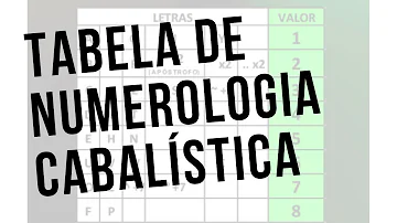 Como usar a tabela numerologia Cabalística?