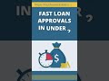 Short Term Loan Funding | Short Term Business Loans | Australian and New Zealand Businesses #Shorts