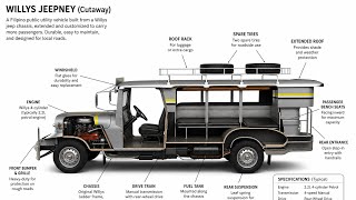 Inside the legendary Willys Jeepney 🇵🇭 — the engineering behind the Philippines’ most iconic ride.