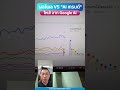 ผลโพล VS "AI เทรนด์" ใหม่! จาก Google AI #googletrends #googleai #gemini #trends #googlesearch