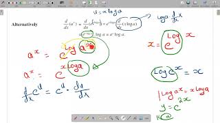 Example 31 and 32 | in Malayalam