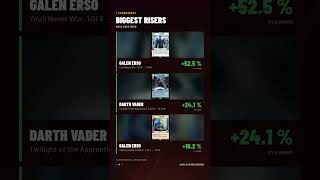Chimaera, A Frightening Reality is the most expensive playable card right now at 43.49 €.
Chimaera, A Frightening Reality is the most expensive playable card right now at 43.49 €.
Biggest riser: Galen Erso, Youll Never Win (SEC 556), 1.01 € → 1.54 € (+52 %).
Most expensive right now:
1. Chimaera, A Frightening Reality (ASH 052) · 43.49 €
2. Pre Vizsla, Strong-Willed Ruler (ASH 053) · 37.37 €
3. Ninth Sister, Hulking Inquisitor (ASH 148) · 29.30 €
Cardmarket lowest offer · snapshot 2026-09-01
#starwarsunlimited Chimaera, A Frightening Reality is the most expensive playable card right now at 43.49 €.