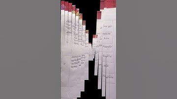 HSC 2021 Biology assignment Answer | hsc 2021 assignment | hsc assignment 2021 3rd week answer | fd