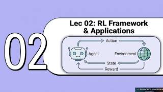 Full RL Framework, TD Learning और Tic-Tac-Toe | RL Lecture 02 | Guide