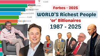 Billionaires or Richest People in the World (1987–2025) | Forbes Billionaires Rankings
