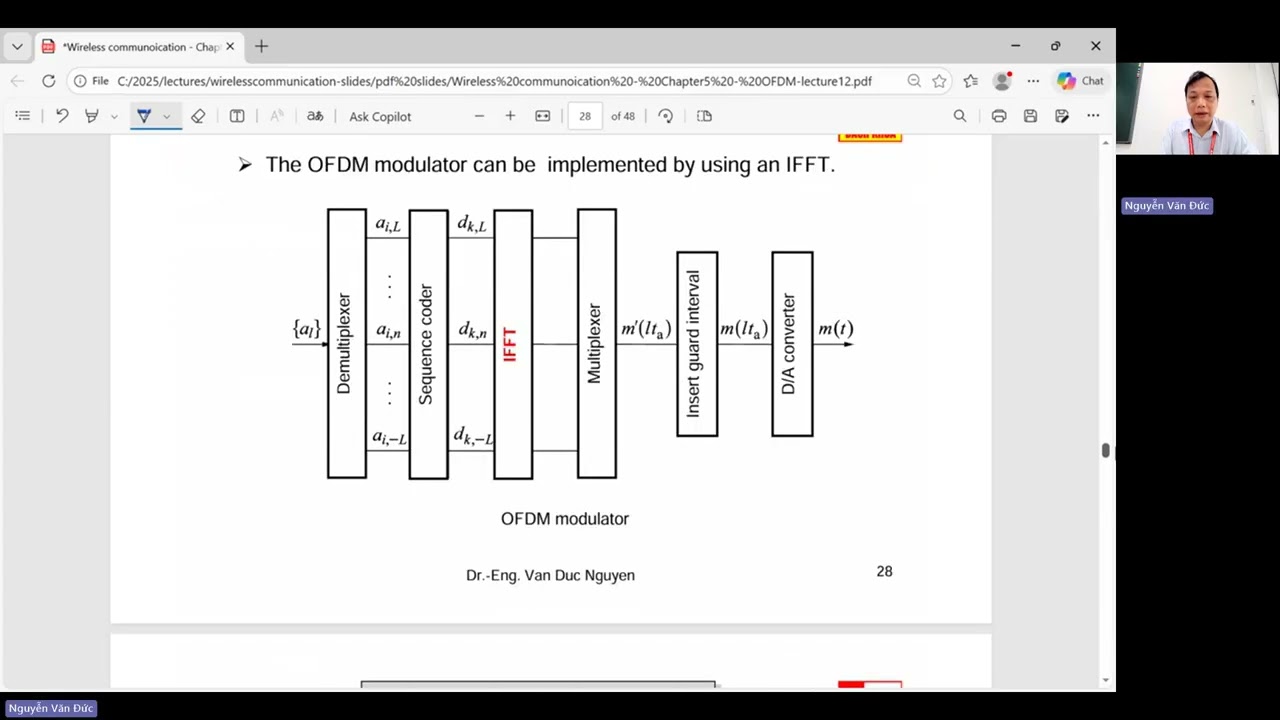 wireless communication 20251 - implementation of OFDM demodulator by FFT