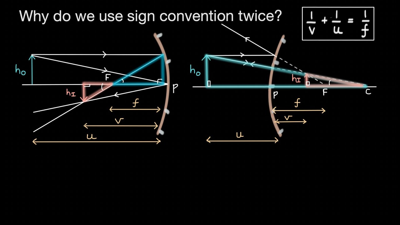 ⁣Why do we use sign convention twice? | Ray optics | Physics | Khan Academy