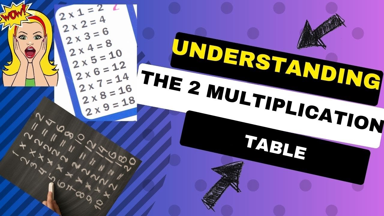 How to Learn the 2 Times Table - Fun and Easy Multiplication for Kids ...