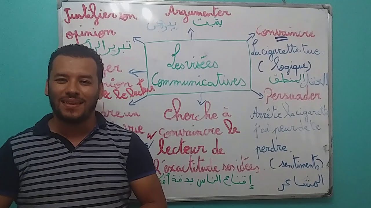 Les visées communicatives du texte argumentatif