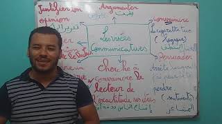 Les visées communicatives du texte argumentatif