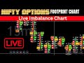 LIVE Trading Nifty & Banknifty Order flow Analysis #livetrading #nifty #banknifty #orderflow