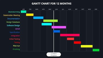 Create Gantt Chart easily in PowerPoint