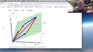 Linear Algebra in Three Dimensions at infinityisreallybig.com