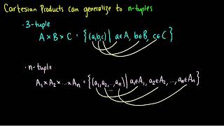 Discrete Mathematics Cartesian Products and Ordered Pairs