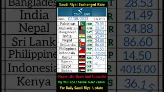 Daily Saudi Riyal update Saudi riyal exchange rate India Pakistan Indonesia Sri Lanka Nepal | Noor