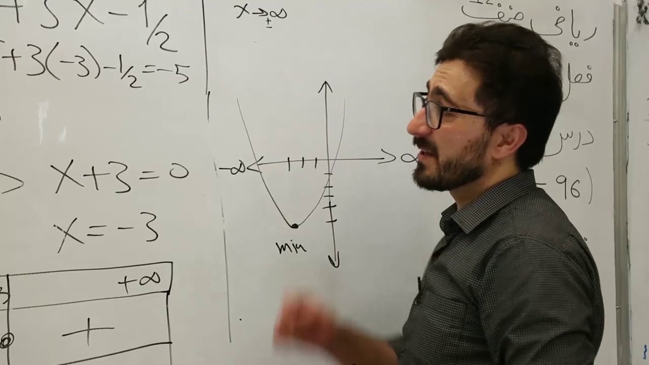 صنف دوازدهم   مضمون ریاضی   درس ۵۵   موضوع درس ‌نقاط اعظمی و اصغری مطلق ‌