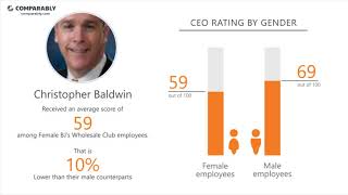 BJ's Wholesale Club's CEO and Office Environment - Q1 2019
