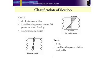ADVANCE STRUCTURAL STEEL DESIGN (ECS571) (PART 3b-Classification of section)