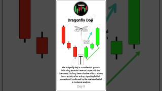 dragonfly doji #motivation #money #mindset #trading #tradingstocks #tradingjourney #success