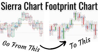 How to Set Up The Best Looking Footprint Chart on Sierra Chart screenshot 4