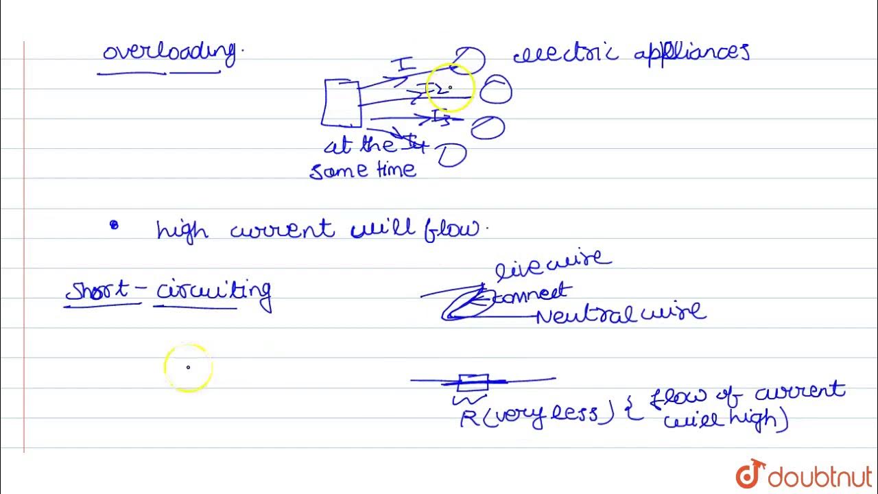 What is the difference between the terms overloading and short