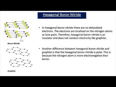 Boron Nitride (A2 Chemistry)