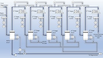 Carbon Capture and Sequestration - Simulation Layout to Process Flow Diagram
