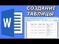 Как в ворде сделать таблицу ? ворд для начинающих