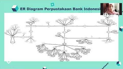 ERD Perpustakaan Bank Indonesia - Kelompok 20