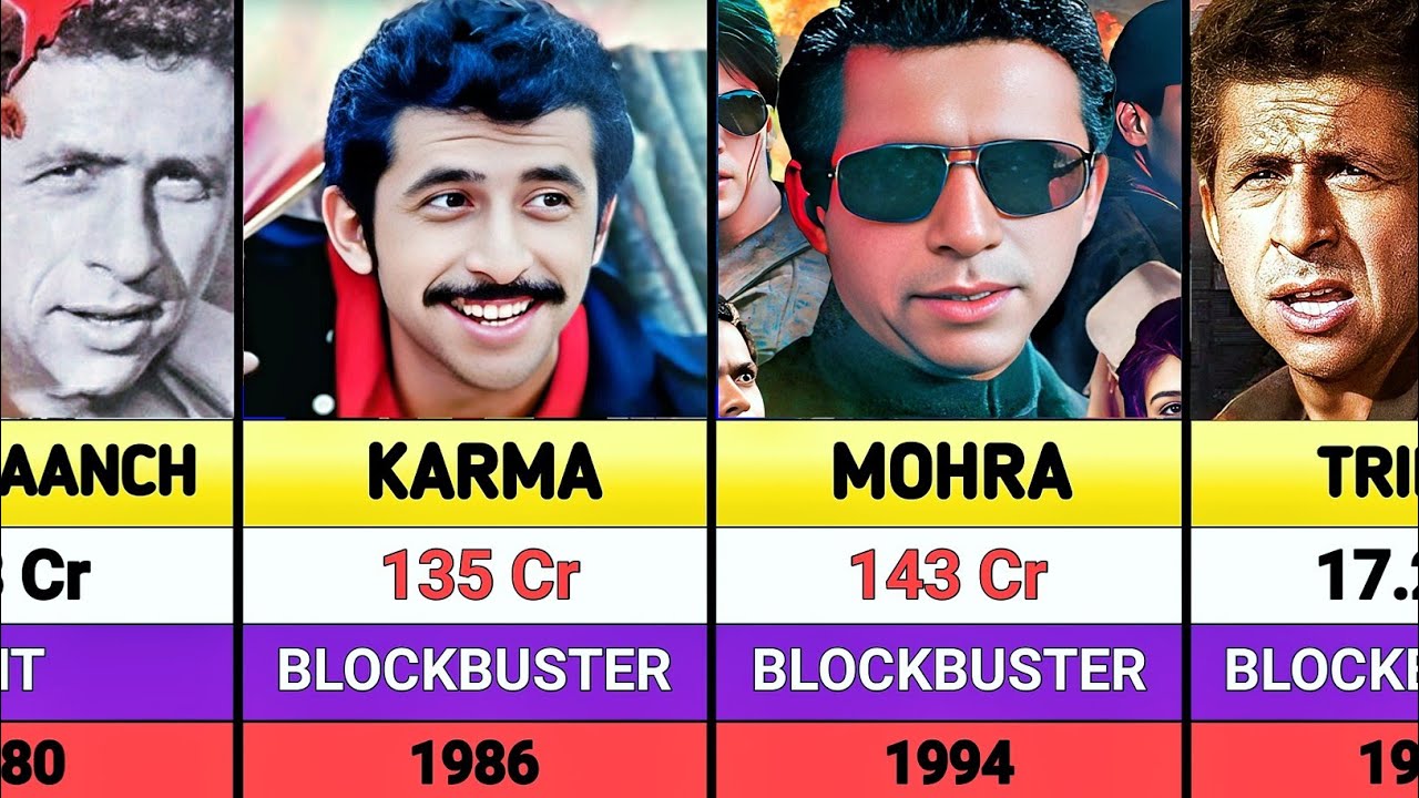 Naseeruddin Shah Hits And Flops Movies List || Naseeruddin Shah All Movies List || Assi