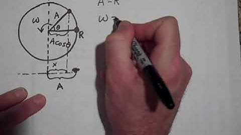 The Kinematics of Simple Harmonic Motion (part I)