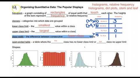 MTH 1240: 2.2 Organizing Quantitative Data