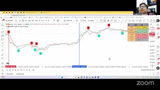 WD GANN Indicator Based Trading by Amar Mandekar