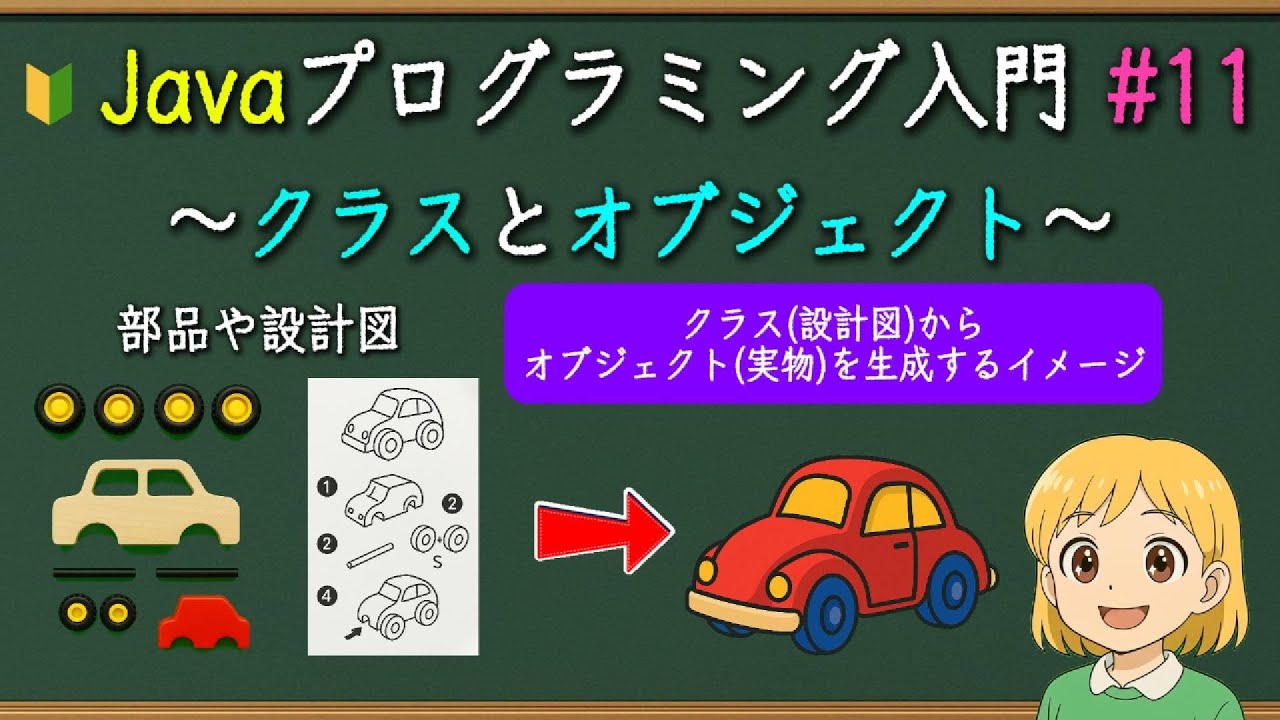 小学生でもわかる！Javaプログラミング入門 #11 クラスとオブジェクトの基本