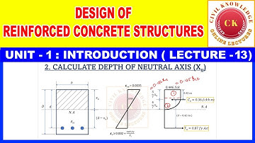 LIMIT STATE METHOD - ANALYSIS OF SINGLY REINFORCED BEAM | RCC LECTURES IN TELUGU | CIVIL KNOWLEDGE